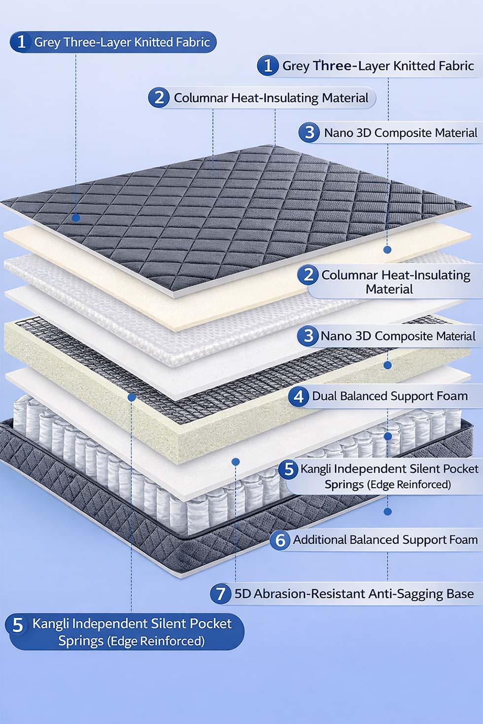 Breathable And Heat-Insulating Mattress